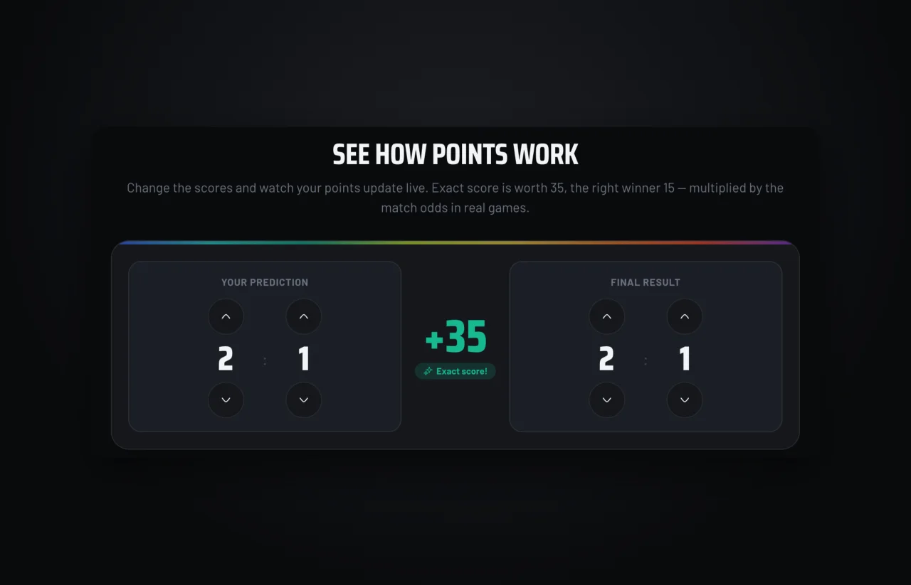 How points work: a 2-1 prediction, a 2-1 result, +35 for the exact score